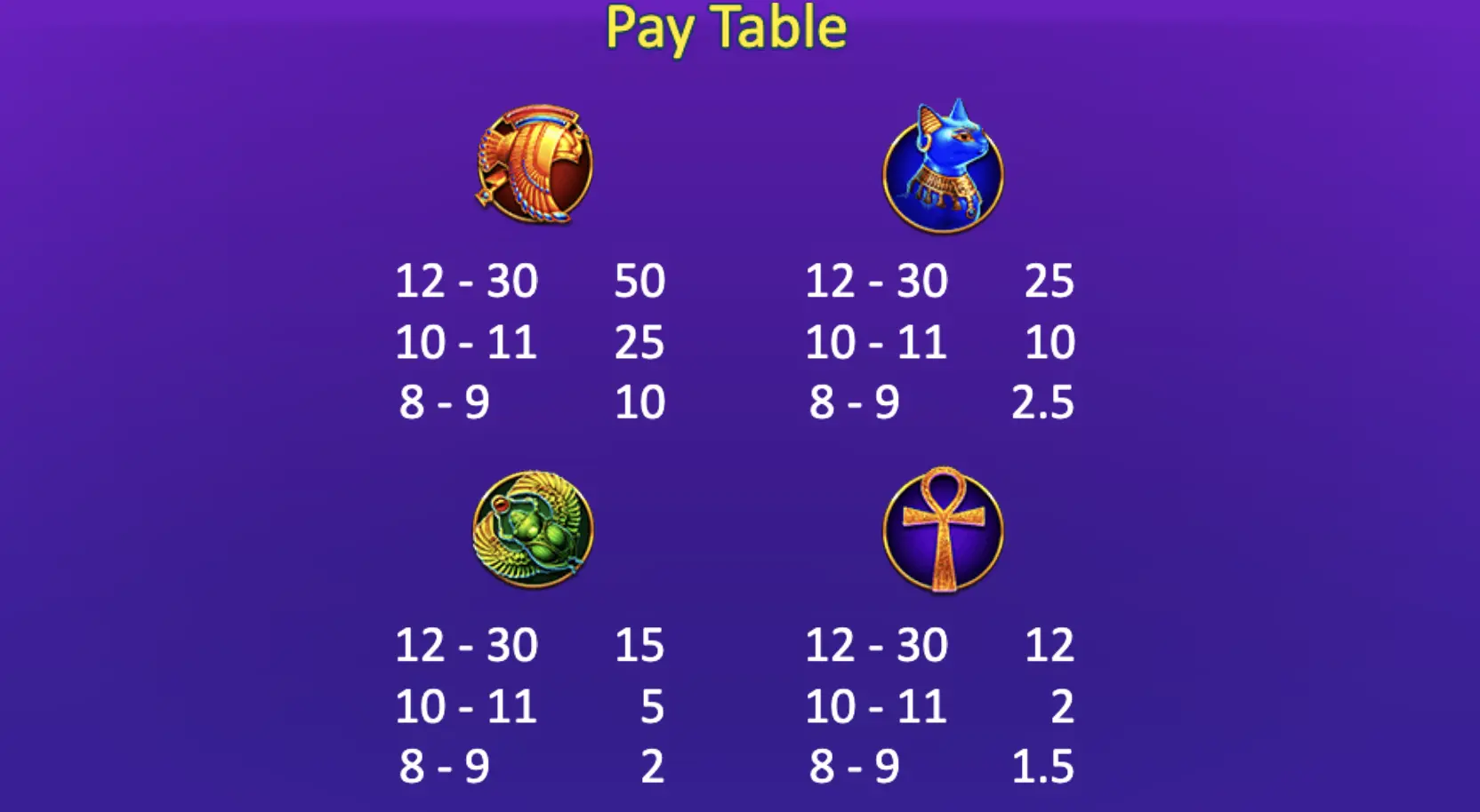 Cleopatra slot symbol screen