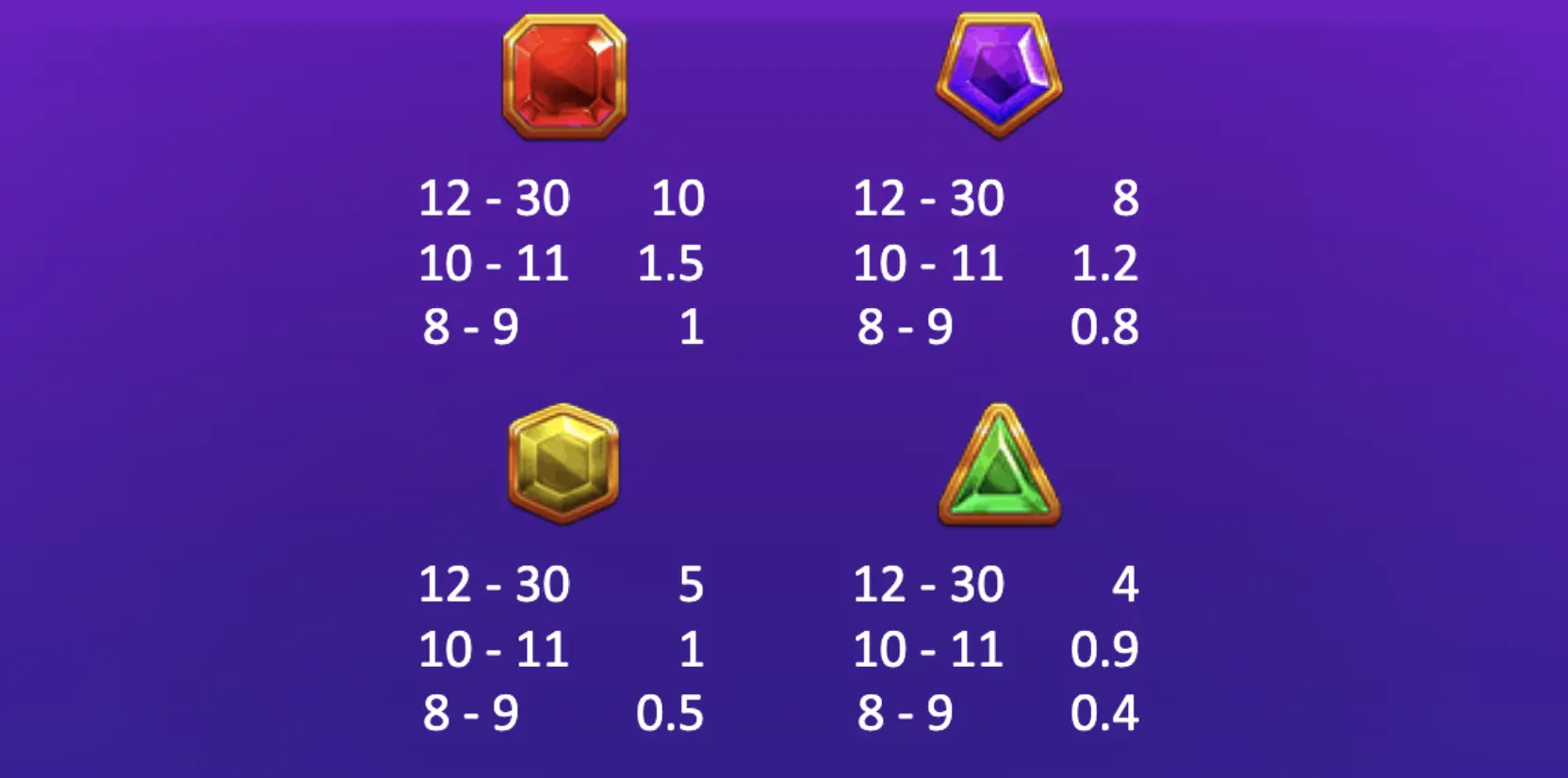 Cleopatra slot winning symbols